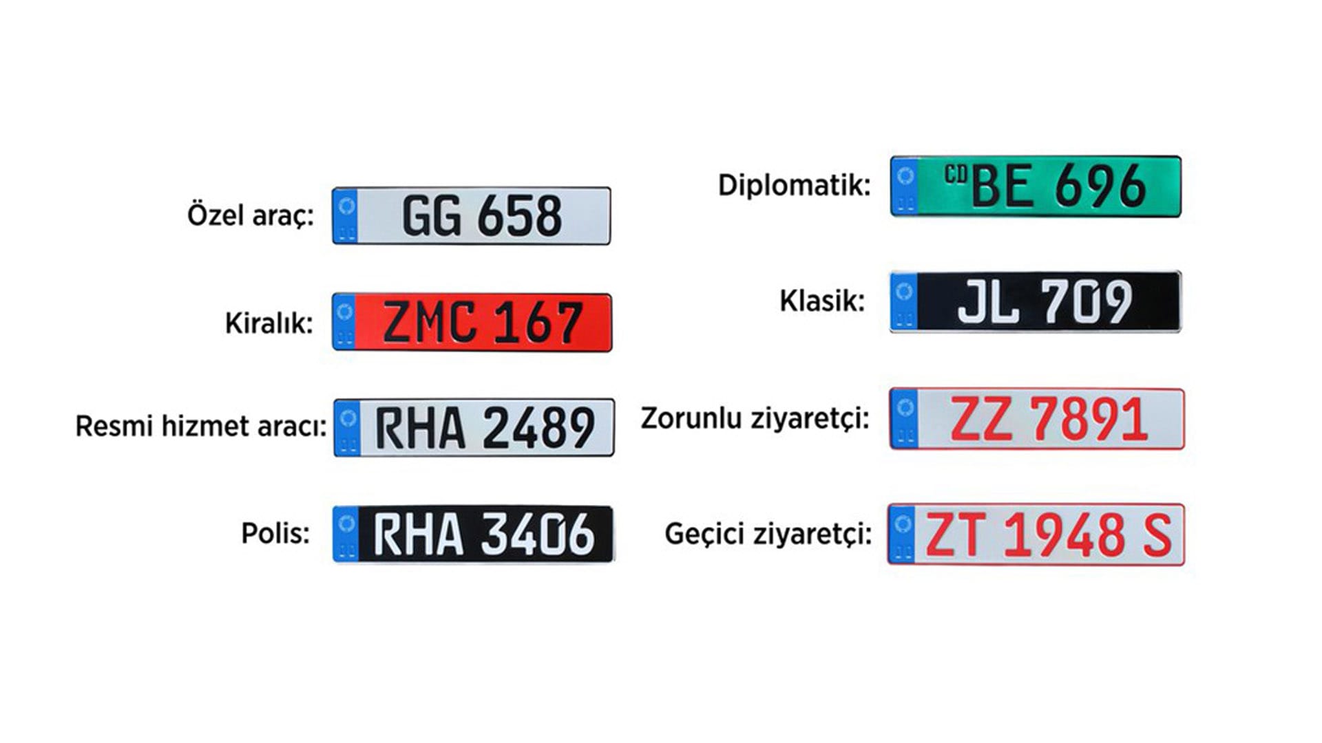 KKTC Araç Plaka Renkleri